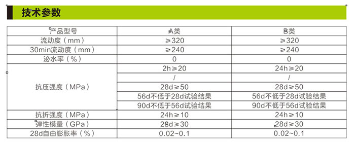 湖南銳博新材料科技發(fā)展有限公司,建筑材料添加劑銷(xiāo)售,特種混凝士制品生產(chǎn),橋梁預(yù)應(yīng)力壓漿材料生產(chǎn),湖南建筑材料哪家好