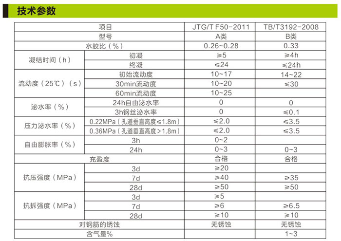 湖南銳博新材料科技發(fā)展有限公司,建筑材料添加劑銷售,特種混凝士制品生產(chǎn),橋梁預(yù)應(yīng)力壓漿材料生產(chǎn),湖南建筑材料哪家好