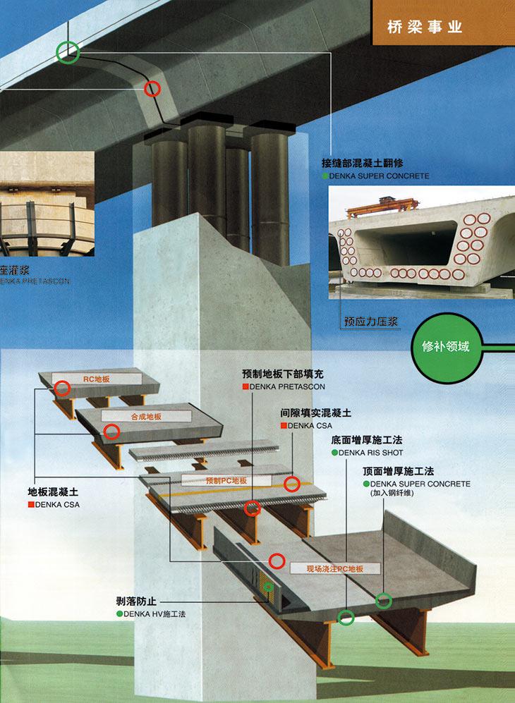 湖南銳博新材料科技發(fā)展有限公司,建筑材料添加劑銷售,特種混凝士制品生產(chǎn),橋梁預(yù)應(yīng)力壓漿材料生產(chǎn),湖南建筑材料哪家好