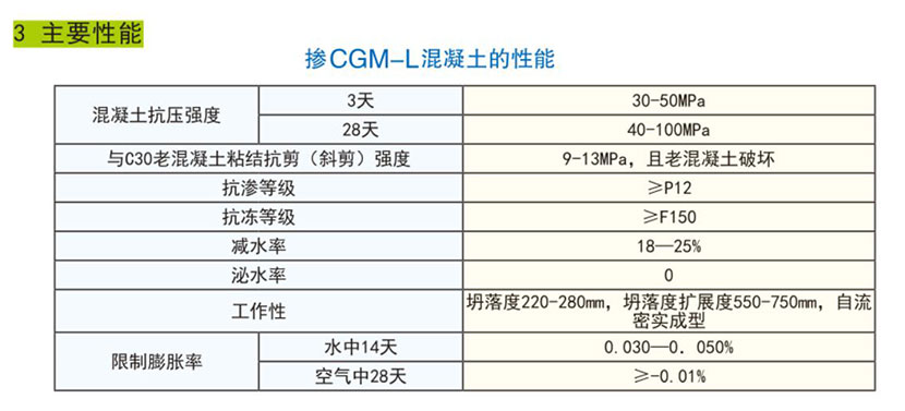 湖南銳博新材料科技發(fā)展有限公司,建筑材料添加劑銷售,特種混凝士制品生產(chǎn),橋梁預應力壓漿材料生產(chǎn),湖南建筑材料哪家好